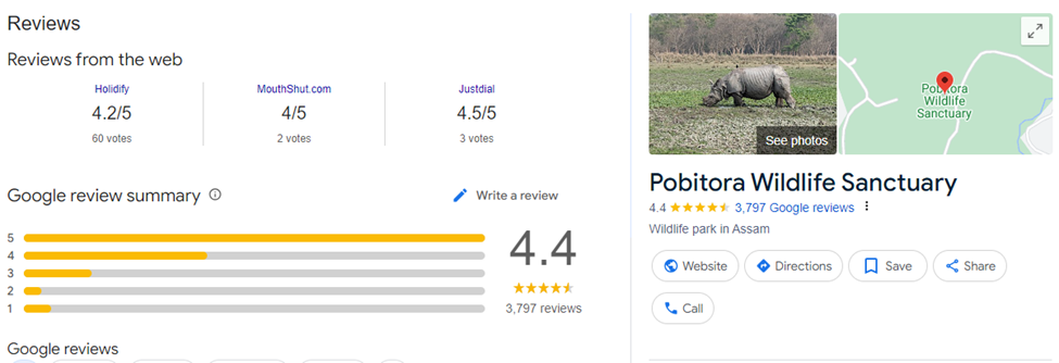 Pobitora Wildlife Sanctuary Review