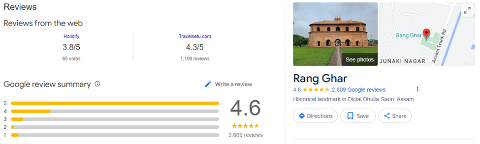 Rang Ghar review