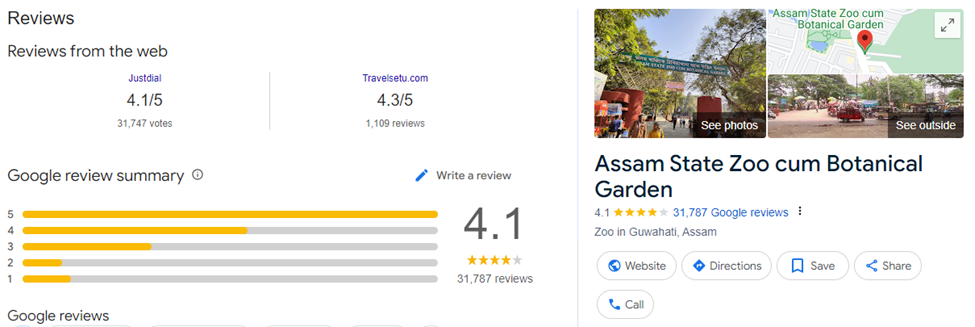 Assam State Zoo cum Botanical Garden review